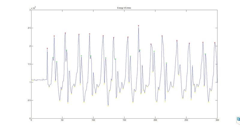 File:S15 PBS StepCount.jpg