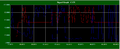 CMPE243 F16 Titans Sensor Left right sensor without filtering.png