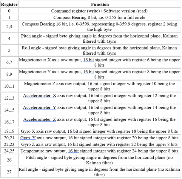 File:Compass registers.png