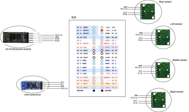 File:Sensor hardware design.jpeg