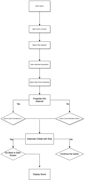 File:Software Flow 240.png