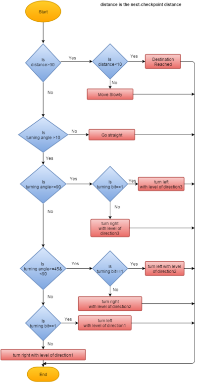 Implementation Diagram