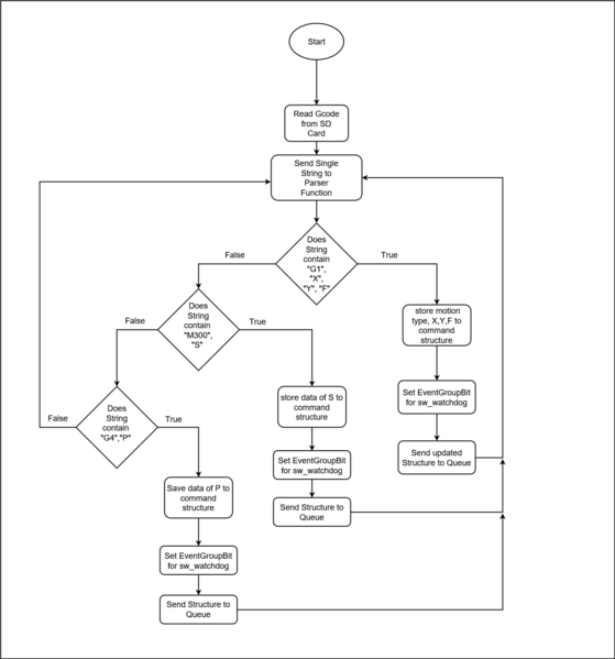 File:Cmpe 244 S18 parserFlowchart.png