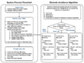 CMPE243 F17 Optimus MasterControlFlow.png