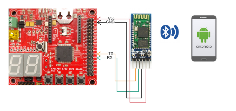 File:SJone bluetooth android.png