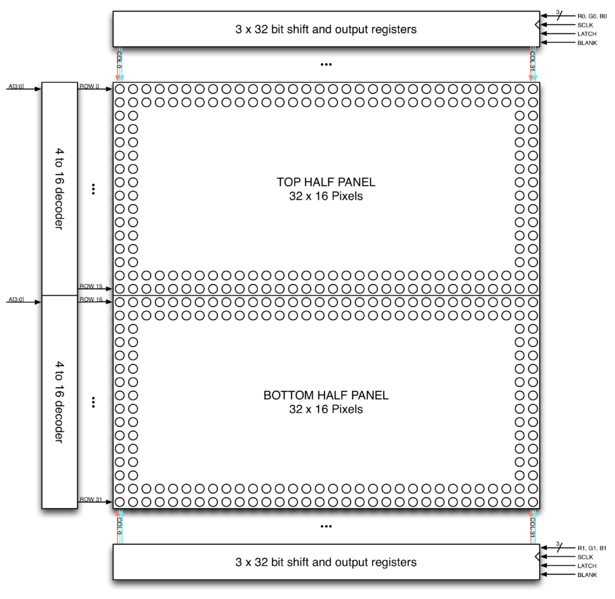 File:LED Matrix organization.png