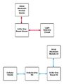 CMPE146 F15 LaserSecuritySystem SystemBlockDiagram.jpeg