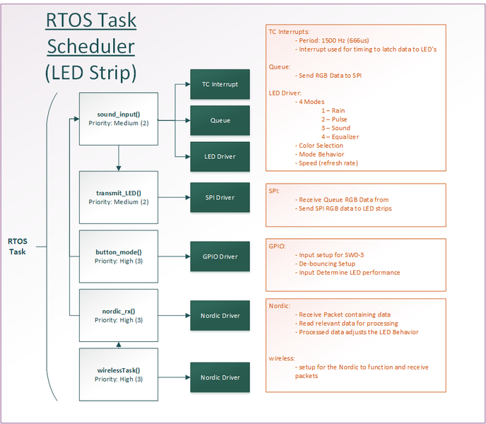 File:RgbRtosTasks.png