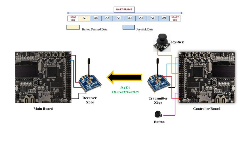 File:XBee Module Communication.jpg