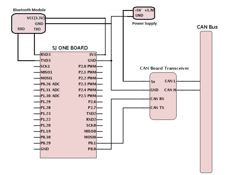 File:F15 243 Bluetooth interfacedia.png