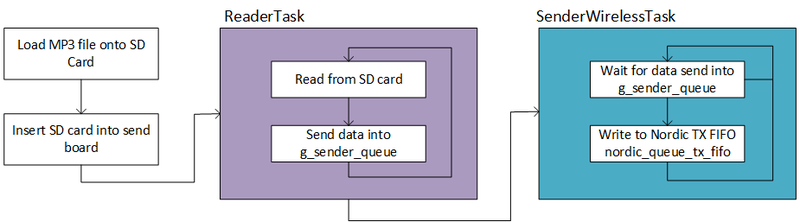 File:S16 Sound Buddy SendTask.png