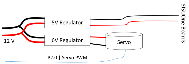 File:Servo Network.png