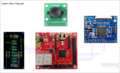 Thumbnail for version as of 22:37, 23 May 2018