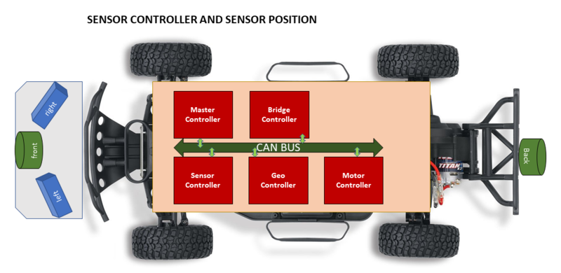 File:CmpE243 F17 Rolling Thunder Senosor Position.PNG
