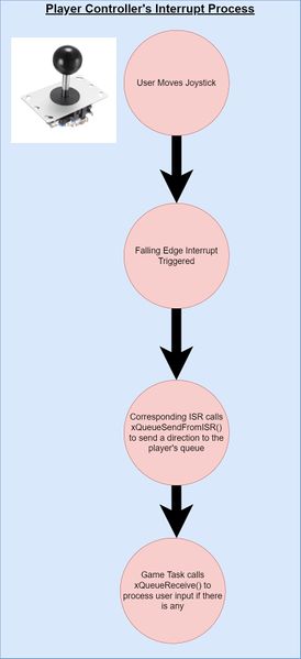 File:Joystick interrupt processing.jpg