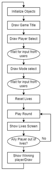 File:SpaceRageGameControllerStateMachine.jpg