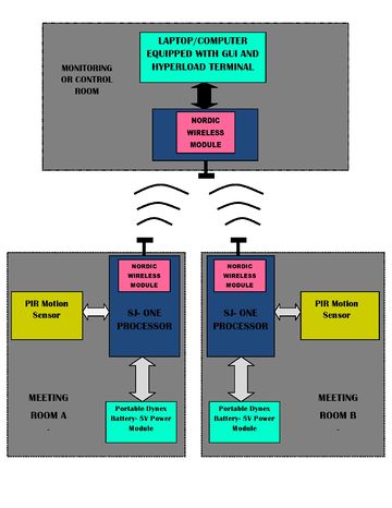 S15 244 Grp7 myimage1.jpg