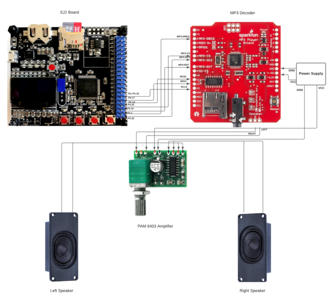 File:MP3 Layout.png