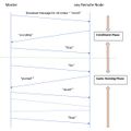 CMPE244 S17 SnL Space Time diagram.jpg