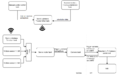 CMPE244 S17 SSS Project Software Flow.png