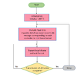 CmpE243 F17 Rolling Thunder LCD flowchart.PNG
