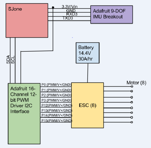 File:S15 244 Hardware Circuit.png
