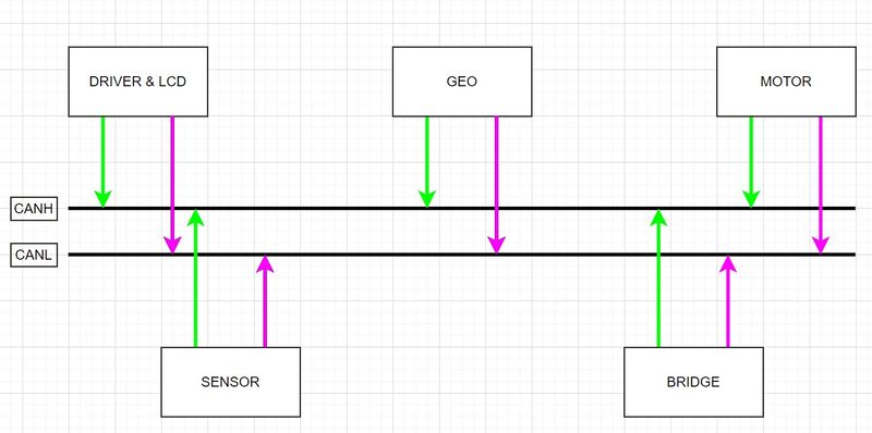 File:Canbus architecture.jpg