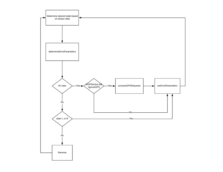 File:Cmpe243 F17 FOXP2 MasterFlow.png