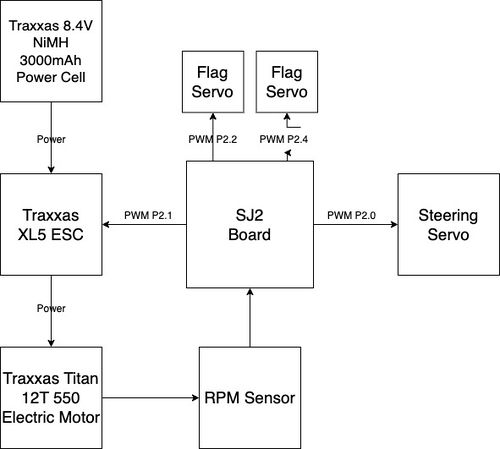 Motor Controller Block Diagram