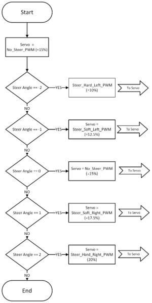 File:Motor steer.png