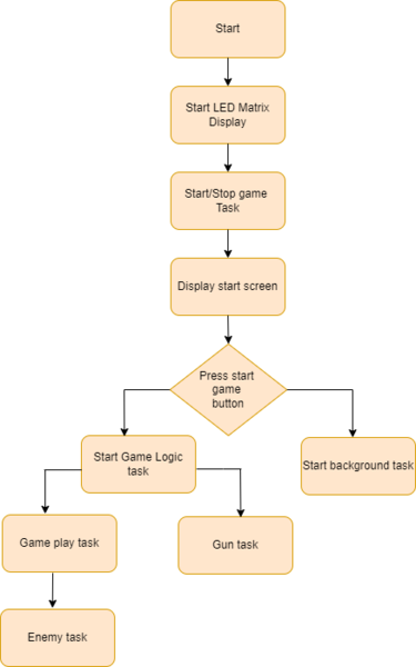 File:Task.png