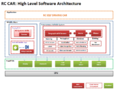 CMPE243-Software Architecture.PNG