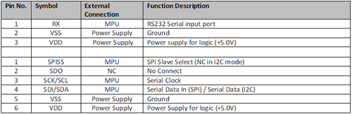 CmpE146 S13 TP lcd pinout.png