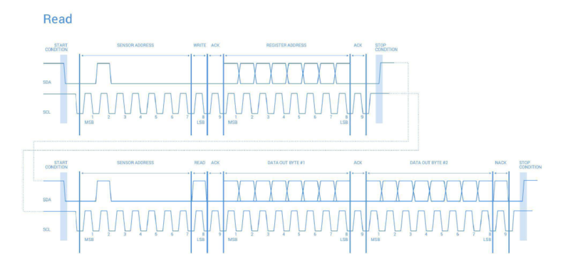File:CmpE243 F17 Vindicators100 lidarread.PNG
