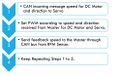 CmpE243 F17 Motor Software Flow.JPG