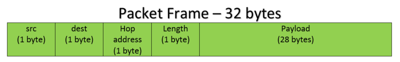 File:S15 wirelessmesh packet frame.png