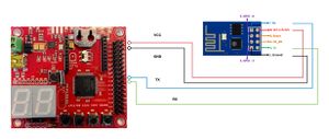 MQTT Messages