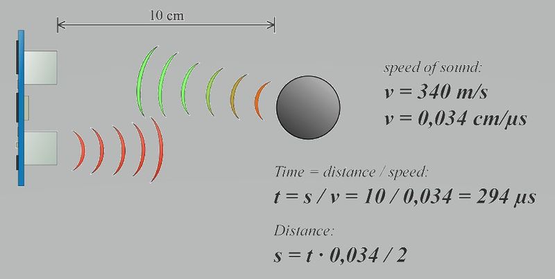 File:Ultrasonic Sensor calculation.jpg