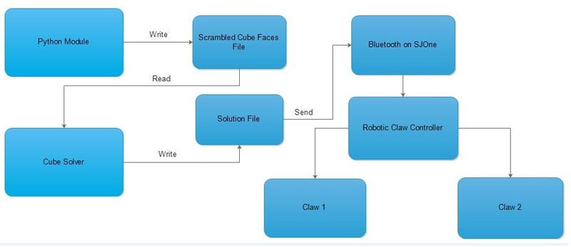 System Block Diagram