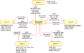 CMPE244 S16 FantasticFour Alarm State Machine.png