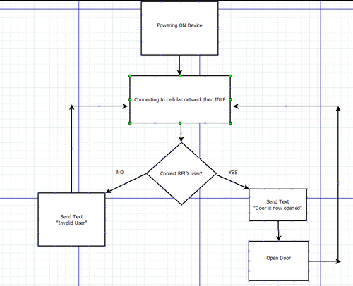 CmpE146 S13 TP system flowchart.png