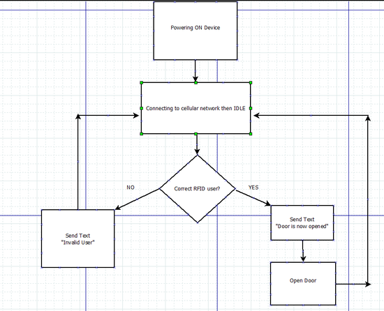 CmpE146 S13 TP system flowchart.png