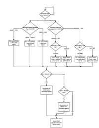 CmpE243 F16 Kasper Motorflowchart.jpg