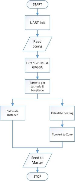 File:Distance fl.jpg