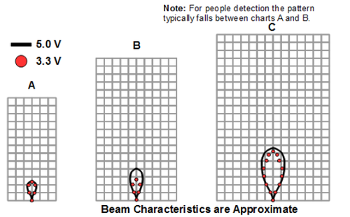 Range detection.png