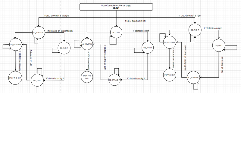 File:Obstacle avoidance fsm2.png