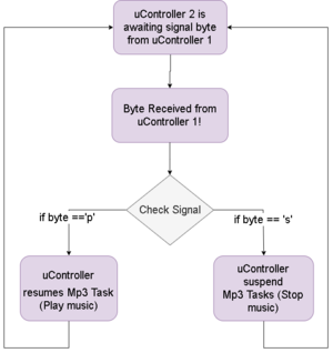 Board-to-Board Communication and Control.png