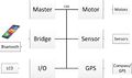 CmpE243 F14 TUndergrad HighLevelDiagram.jpg.jpg