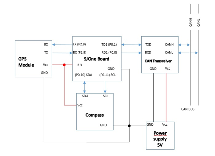 block diagram