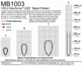 Beam-Pattern-MB1003-1.gif